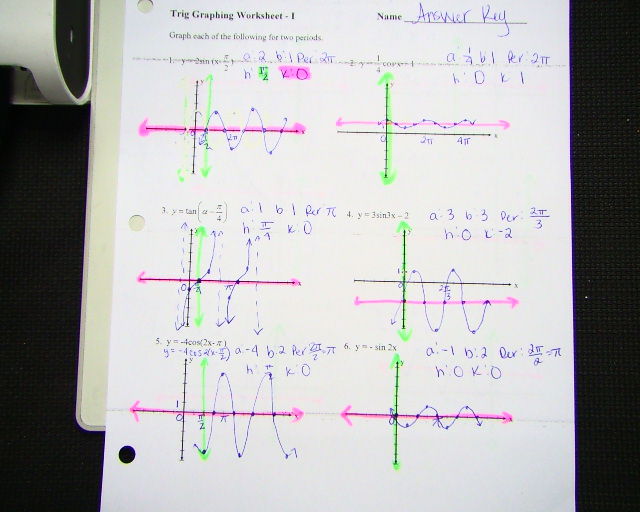 Unit 11 Trigonometric Functions Math With Mrs Drost